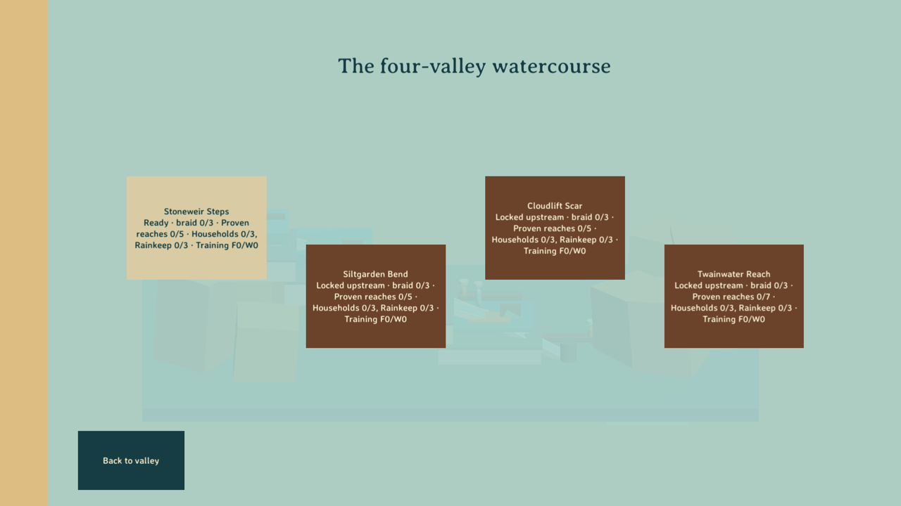 Tidewright Vale gameplay screenshot 5